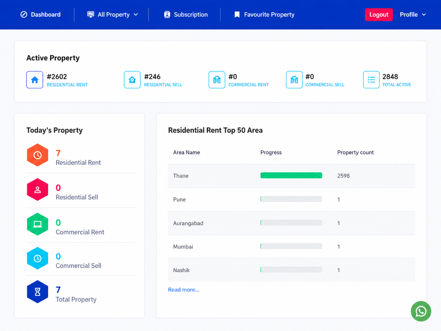 Real Estate Software Development